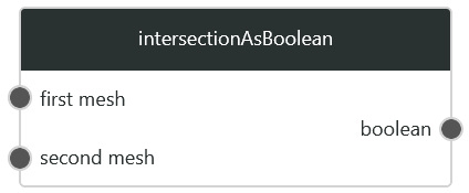 intersectionAsBoolean1.png