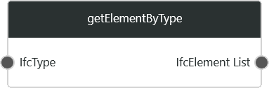 getElementByType1.png