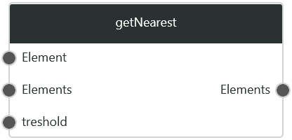 getNearest1.png