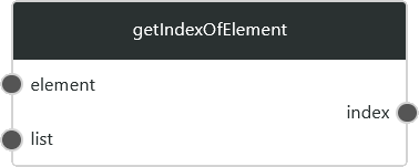 getIndexOfElement1.png