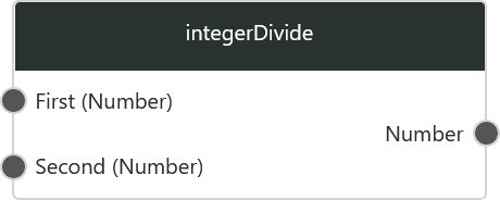 integerDivide1.png