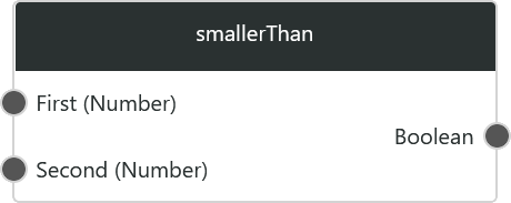 smallerThan1.png