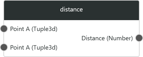 distance1.png