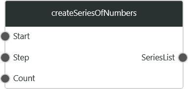 createSeriesOfNumbers1.png