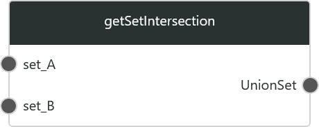 getSetIntersection1.png