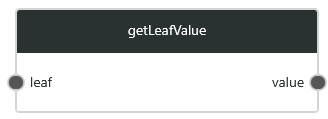 getLeafValue1.png